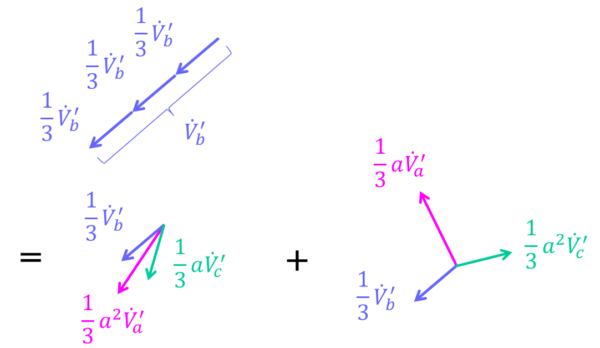 対称座標法変換の基本式│電気の神髄