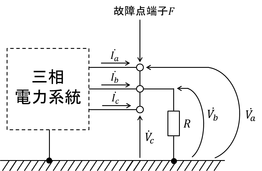 三相短絡 三線地絡時の故障計算 対称座標法 電気の神髄