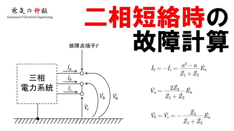 盲点誘導 物理の総整理 いろんな角度からの総まとめ 2020年度】東京大学 物理 第2問（電磁気）【東大物理】【Uni+