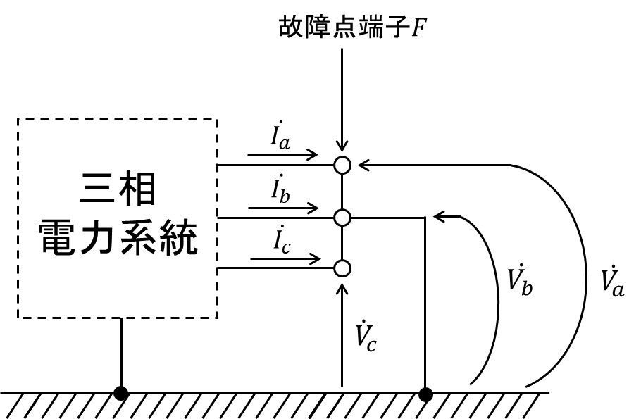 これでわかった対象座標法 三相短絡・三線地絡時の故障計算（対称座標法）│電気の神髄