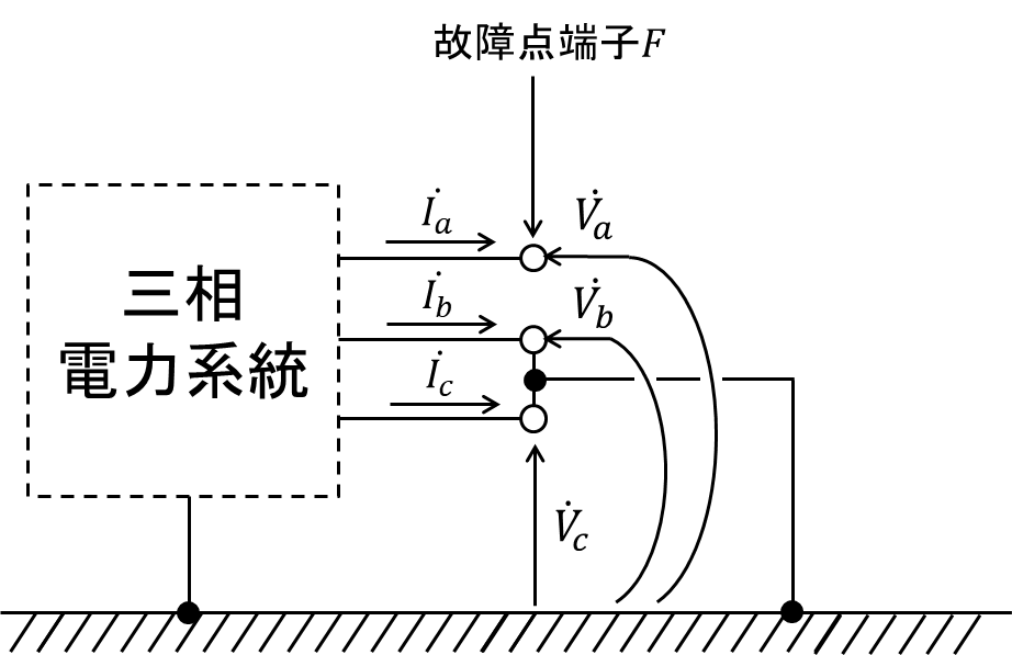 二線地絡時の故障計算（対称座標法）│電気の神髄