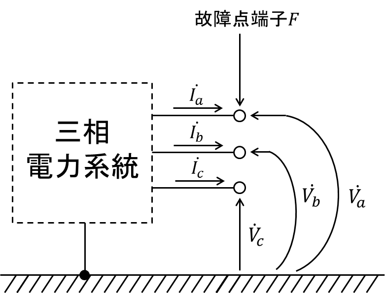 電力系統における故障計算まとめ│電気の神髄