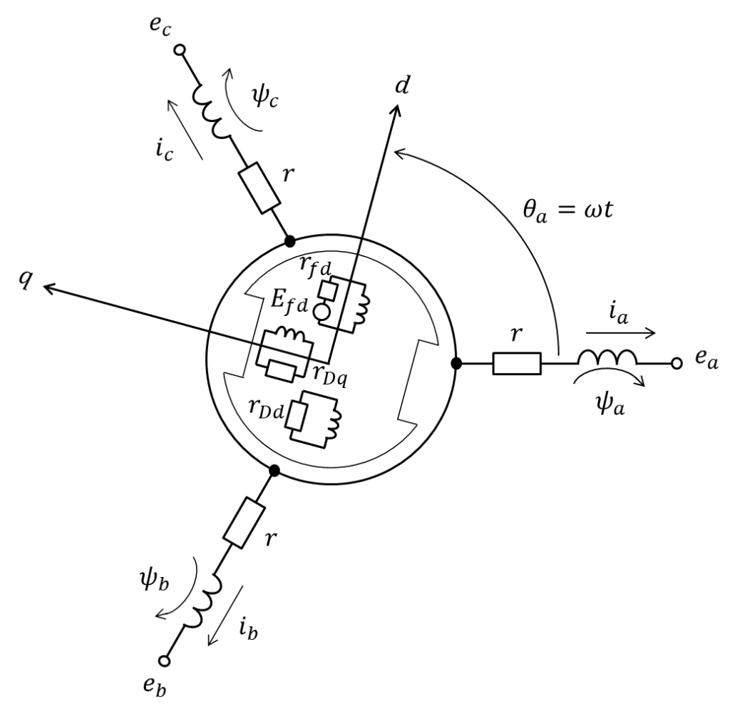 発電機巻線と鎖交磁束の関係式 電気の神髄 発電機巻線と鎖交磁束の関係式 電気の神髄
