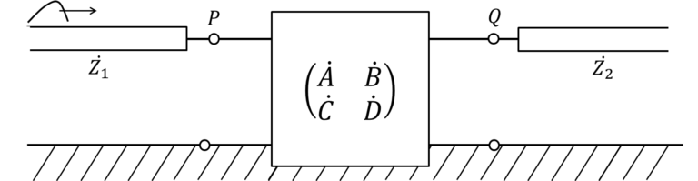 四端子回路と無損失線路の融合問題 電気の神髄
