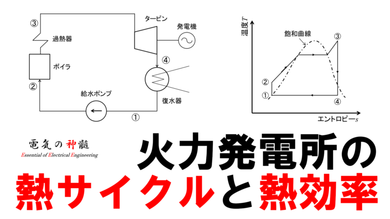 火力発電所の熱サイクルと熱効率│電気の神髄