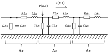 無ひずみ線路における電圧 電流 電気の神髄