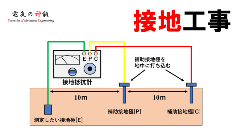 接地工事【電気工事士向け】│電気の神髄