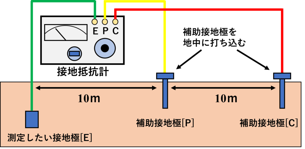 接地工事【電気工事士向け】│電気の神髄 接地工事【電気工事士向け】│電気の神髄