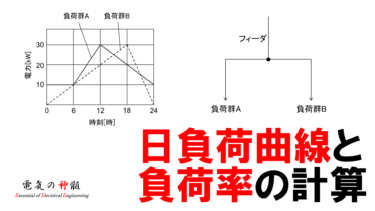 短絡事故時の過電流継電器 Ocr 入力 電気の神髄
