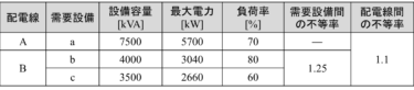 短絡事故時の過電流継電器 Ocr 入力 電気の神髄