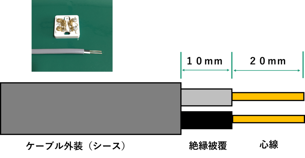 ケーブル被覆の剥ぎ取り寸法とリングスリーブ刻印表 電気の神髄