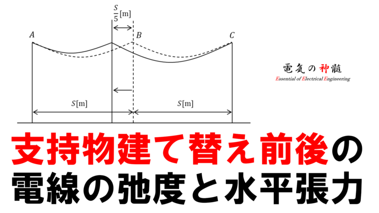 支持物とは 販売 その他電線は