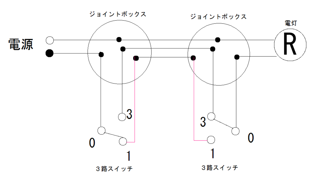 電気工事士技能試験 よくある質問│電気の神髄