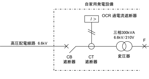 短絡事故時の過電流継電器 Ocr 入力 電気の神髄