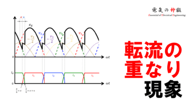 流体抵抗と流線形 : 流体力学的にみた乗り物の形状デザイン(牧野