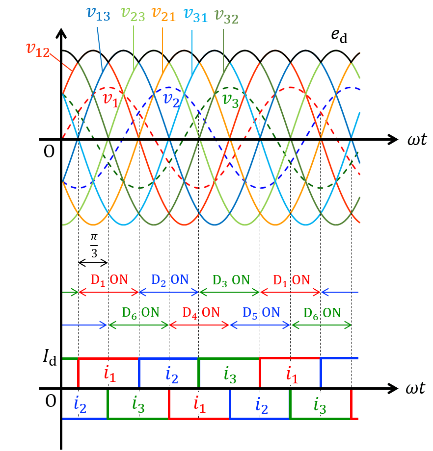 三相全波整流回路（三相ブリッジ整流回路）│電気の神髄