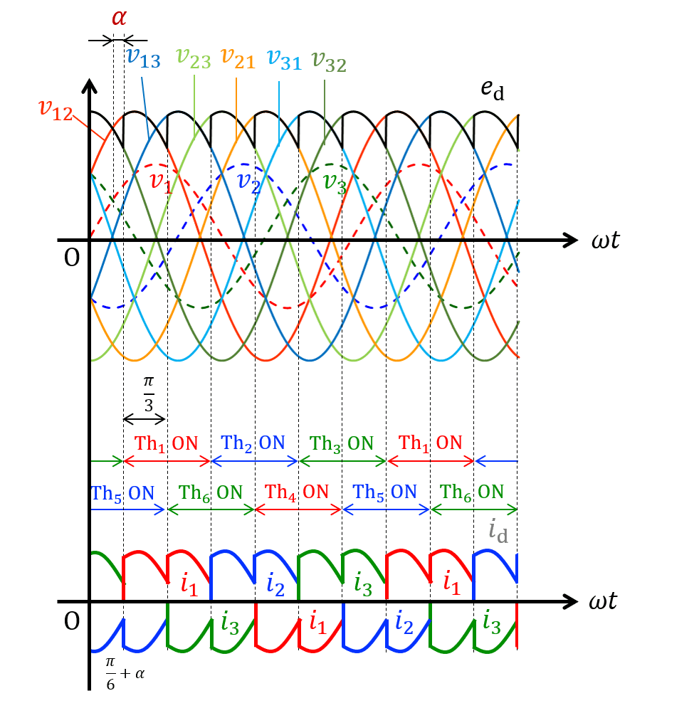 三相全波整流回路（三相ブリッジ整流回路）│電気の神髄