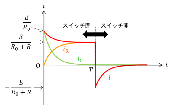 伝達関数に基づく制御（ラプラス変換、古典制御） - YouTube