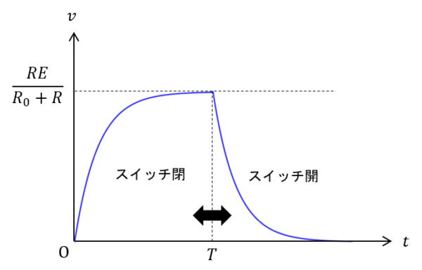 過渡現象の考え方 回路の過渡現象まとめ│電気の神髄
