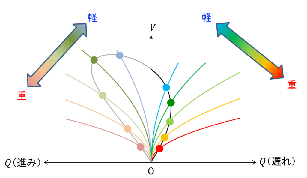 電力系統における電圧と無効電力の関係│電気の神髄