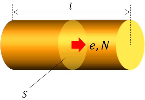 オームの法則の導出と類似法則 アナロジー 電気の神髄
