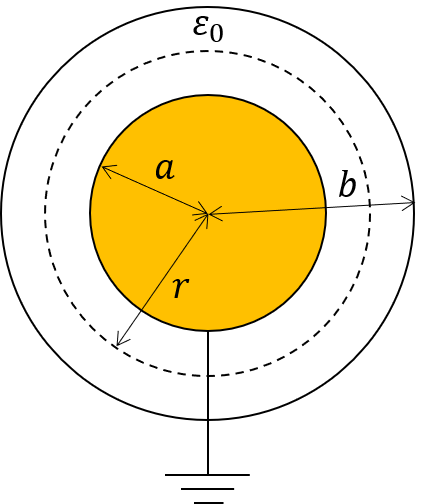 同心球コンデンサの静電容量まとめ 電気の神髄