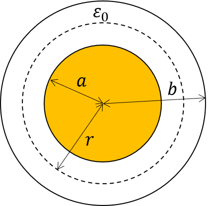 同心球コンデンサー クリアランス a b を導線でつなぎ 電荷