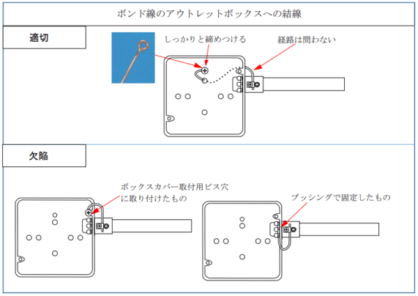 第二種電気工事士筆記試験解答・解説【令和3年度上期（午前） 問21～30】│電気の神髄