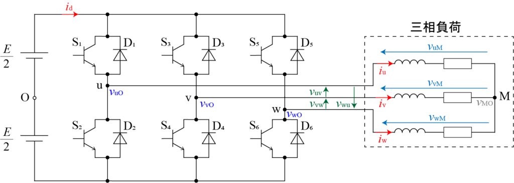 三相電圧形インバータ 2レベルインバータ 電気の神髄