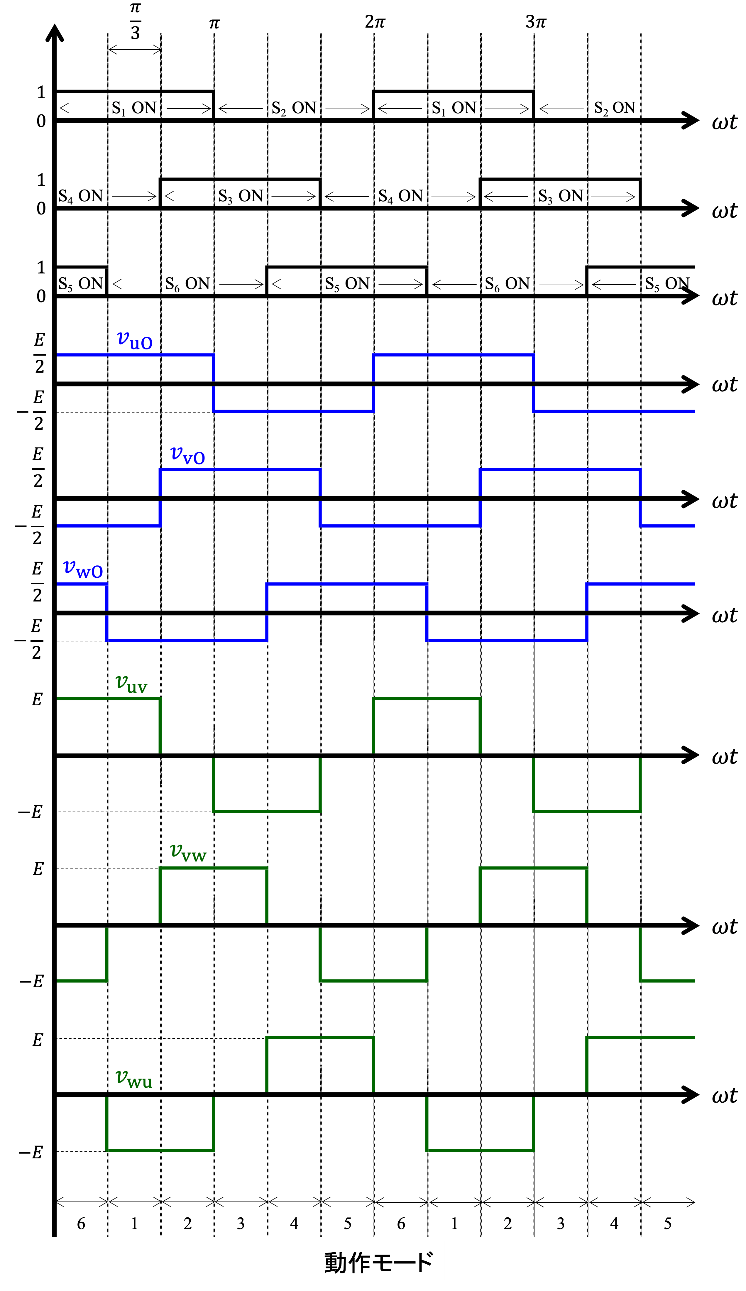 三相電圧形インバータ（2レベルインバータ）│電気の神髄