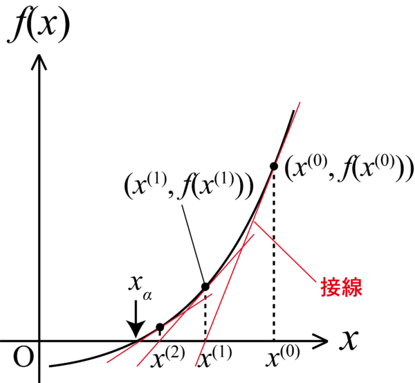 ニュートン・ラフソン法による潮流計算（理論編）│電気の神髄